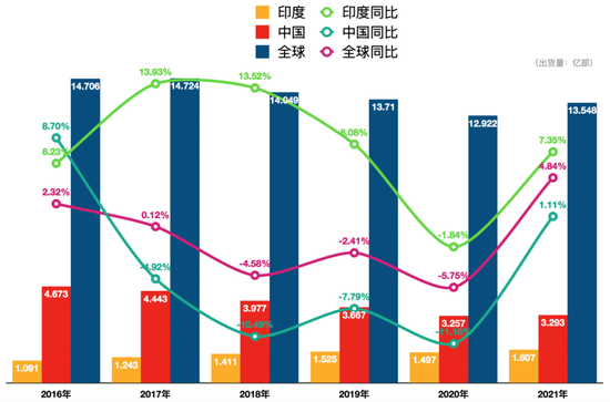 （《豹變》根據IDC數據整理）