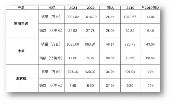 數據來源：產業在線
