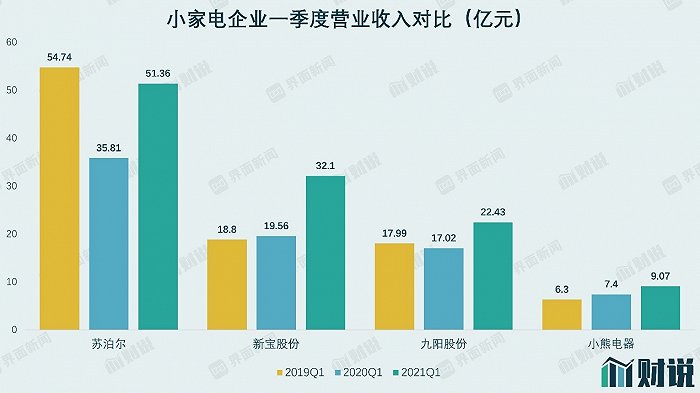  數據來源：WIND、界面<a href=http://www.yw66688.cn/xinwen/ target=_blank class=infotextkey>新聞</a>研究部
