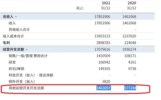 LG新能源的營業成本大幅攀升