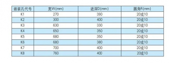 燃氣灶新國標2022年實施，結(jié)束開孔不統(tǒng)一亂象