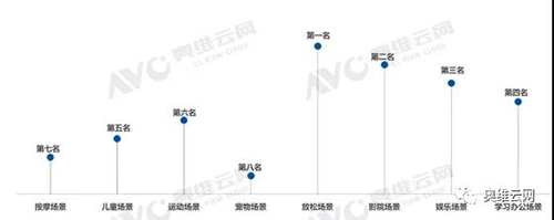 數據源：奧維云網（AVC）消費者調研數據