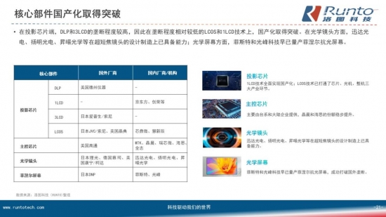 加速國產化后，激光顯示技術5年內或將實現歷史性跨越-視聽圈