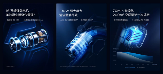 全屋清潔，一步到位！美的ZERO系列智能吸塵器Z7 Complete預售開啟