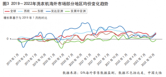 <a href=http://www.yw66688.cn/zixun/xiyiji/ target=_blank class=infotextkey>洗衣機</a>海外市場結構重塑